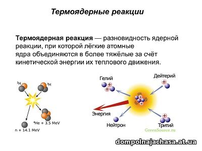 презентация Термоядерные реакции